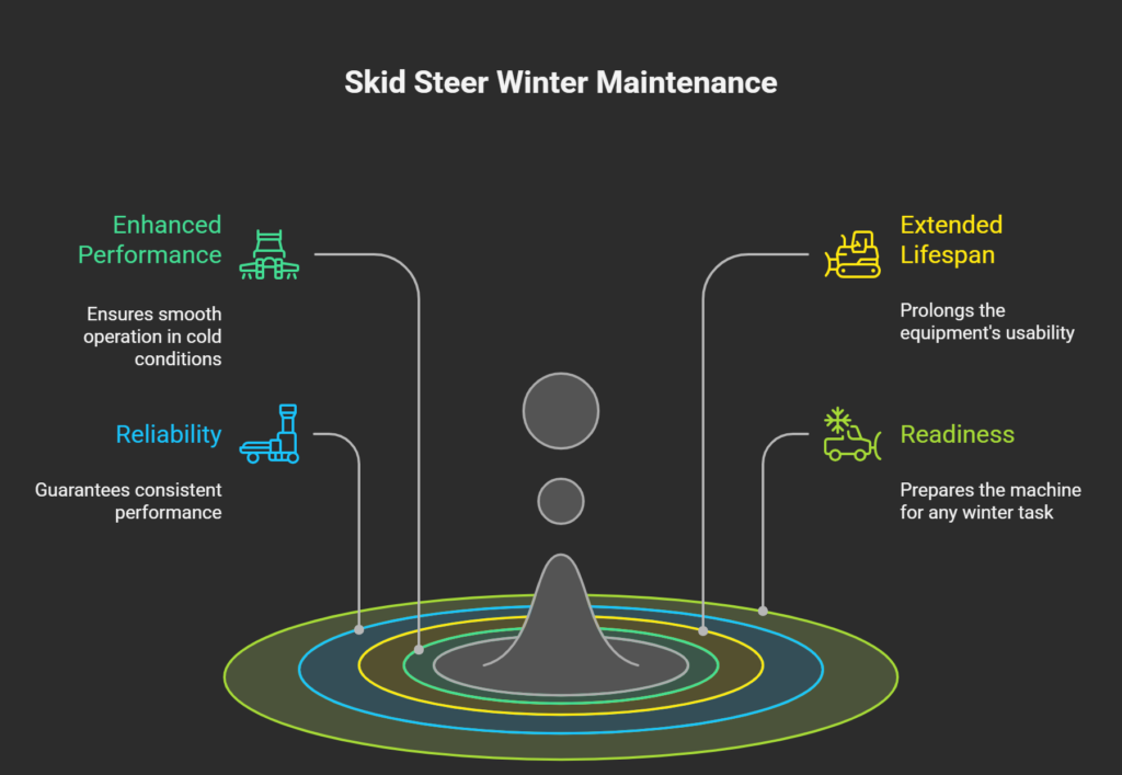 Top 7 Skid Steer Winter Maintenance Tips VS