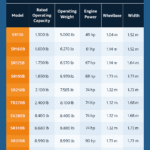 Skid Steer Size Charts: Choosing the Best Fit For Your Site