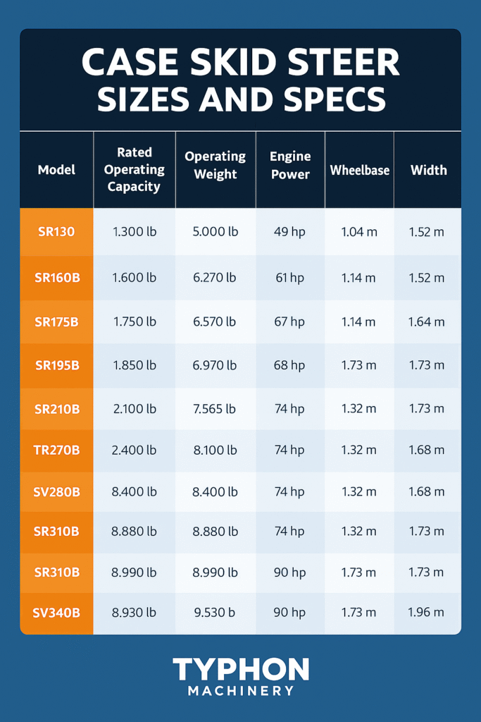 Skid Steer Size Charts