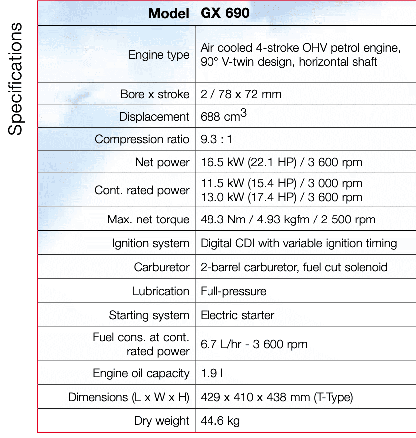 Specification table for Model GX 690: air‑cooled 4‑stroke OHV V‑twin petrol engine; bore x stroke 78 × 72 mm; displacement 688 cm³; net power 16.5 kW at 3600 rpm; max torque 48.3 Nm at 2500 rpm; dimensions 429 × 410 × 438 mm; dry weight 44.6 kg; other engine and performance specs listed in the table.